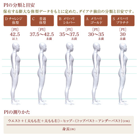 都道府県別 女性体型メリハリ度ランキング 最新結果発表 ダイアナのプレスリリース