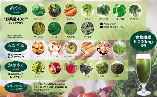 不足しがちな“野菜”と“食物繊維”をおいしく手軽に！家族みんなで続ける