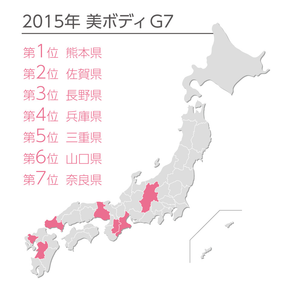 美ボディg7 主要7県 は西に集中 美ボディに一番近い県 熊本が1位 伊勢志摩サミットの三重は5位 ダイアナのプレスリリース