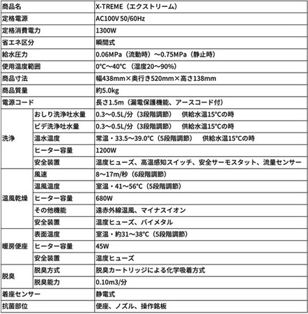 温水洗浄温風乾燥