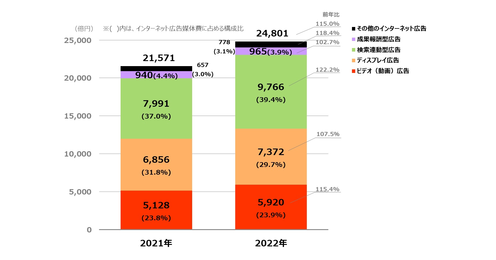 2022新作モデル デジタル版 有力企業の広告宣伝費 通販 デジタル版