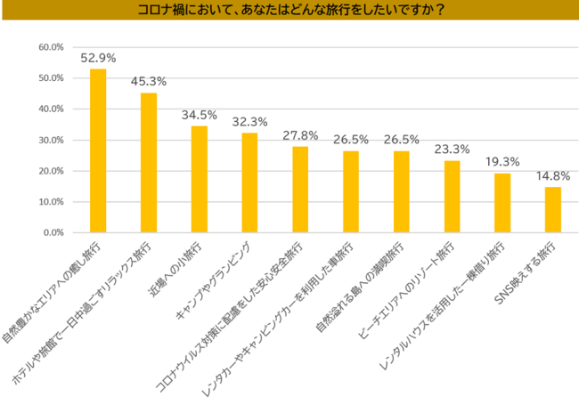 コロナ禍でZ世代が求める旅とは