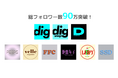 ファッションフリマサービス「digdig（ディグディグ）」運営のSNSファッションメディア、総フォロワー数90万を突破！