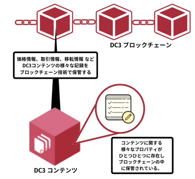 日本初※著名アーティストによる「DC3」活用 田村吉康氏が唯一無二の