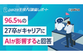 96.5%の27卒学生がキャリアにAIが影響すると回答！76.4％は企業選びにもAIへの取り組みを重視。【paiza生成AI調査レポート】
