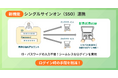 法人出張手配・管理システム「ピカパカ出張DX」、企業のガバナンスと情報セキュリティを強化する新機能「シングルサインオン/ワンタイムパスワード機能」をリリース！