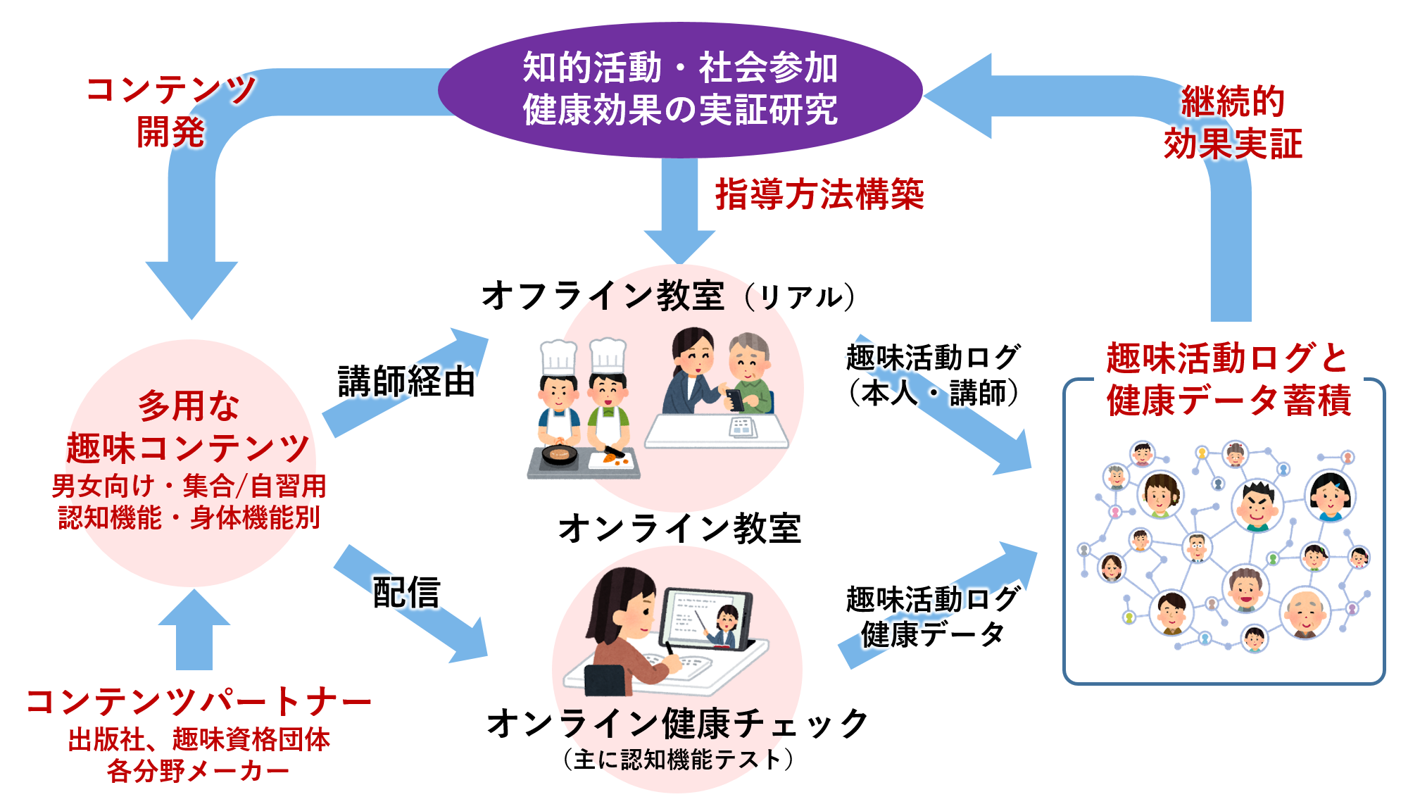 デジタル技術で新しいシニアライフを実現するビジネスコンテスト シニアライフ イノベーション チャレンジ2020 にてオールアバウトがsompo賞 帝人賞の2部門受賞 株式会社オールアバウトのプレスリリース