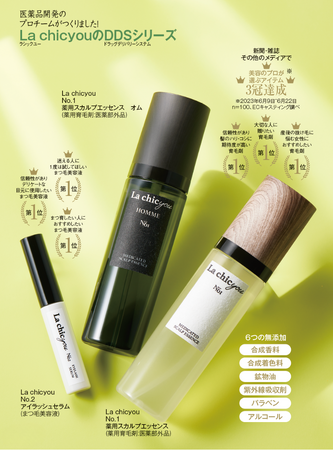 医薬品開発実績