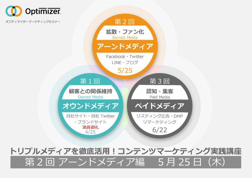 自社snsアカウントを活用して集客アップ 第２回 アーンドメディア編 5月25日 木 東京 赤坂にて開催 無料 定員制 株式会社オプティマイザーのプレスリリース