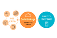 ビートレンド、東芝テックの飲食店向けソリューション『OrderLinkage』を『betrend connect』に追加
