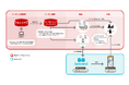 ビートレンド、東芝テックの小売企業向け販促サービス『クーポンリンク』を『betrend connect』に追加