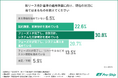 新リース会計基準対応の最大の壁は「方針整理」。6割超の企業が期首以降の稼働を許容