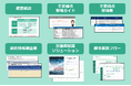 新リース会計基準の適用に向けたベストプラクティスを提供へ