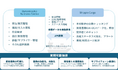 株式会社シャロン、Dynamics 365 Business CentralとShippioとの連携ソリューションをリリース
