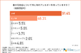 【花粉症とぎっくり腰の関係とは?】花粉症の症状が原因で『ぎっくり腰』や『腰痛』を発症したことがある方が3割もいることが判明!