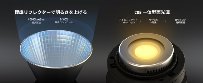 新製品発売】NEEWER CB200B 200W 二色LEDビデオライト、APPリモート