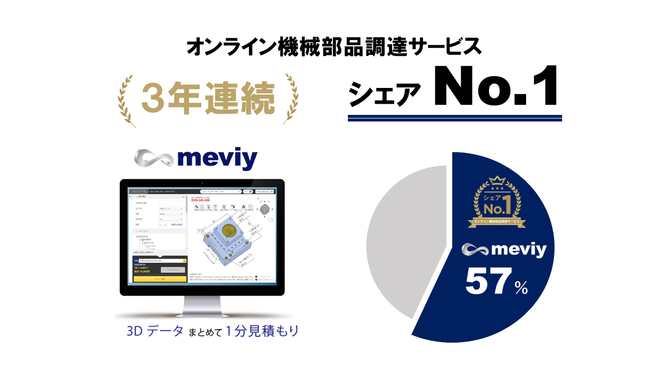 オンライン機械部品調達サービス「meviy」国内シェアNo.1を3年連続獲得