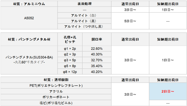 ※R曲げ形状は通常曲げ品に１～2日納期が加算されます。また一部の塗装品は短納期出荷をお選びいただけません。