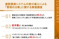 【建設関連システムの部分導入による「管理の分断」に関する実態調査】システムを入れても49.0%が「工事ごとの原価・利益の把握は変わらない」、転記・照合は63.7%が「週1回以上」