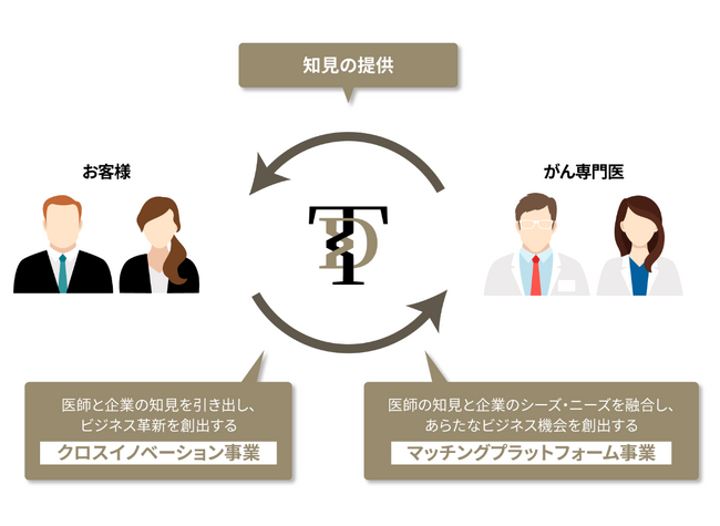 90分トップ医師同士