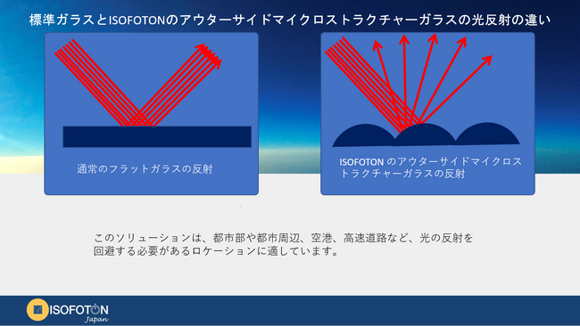 標準ガラスとISOFOTONの微細構造ガラスの反射の違い