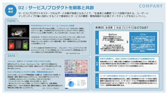 「Web3未来曼荼羅」事例ページサンプル
