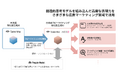 「日本語コピーライティング特化型生成AI」の開発に向けた共同研究を開始
