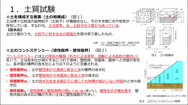 動画講座 発売開始 日本大学生産工学部 保坂成司先生による １ ２級土木施工管理技士 学科試験 直前対策講座 株式会社誠文堂新光社のプレスリリース