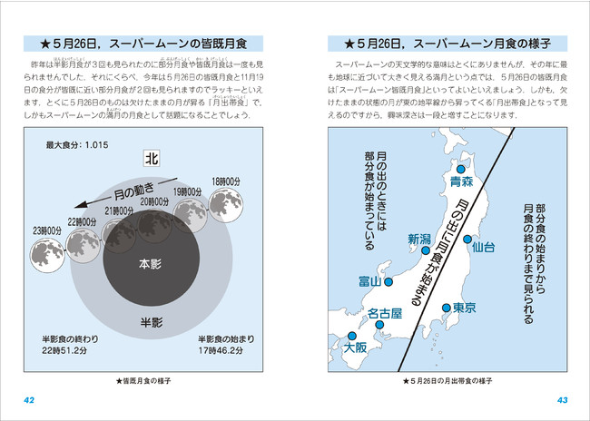 21年も星空での出来事を見て楽しもう 星空観察ビギナーのバイブル 藤井旭の天文年鑑 21年版 が今年も登場 株式会社誠文堂新光社のプレスリリース