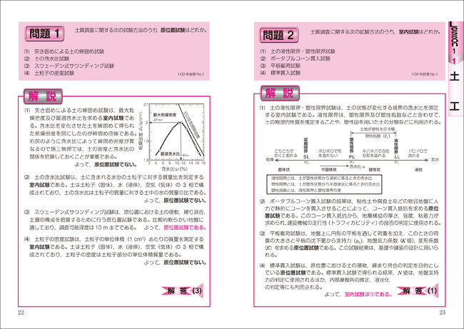 令和6年度 分野別問題解説集 1級土木施工管理技術検定試験 第一次検定 スーパーテキスト 森野安信