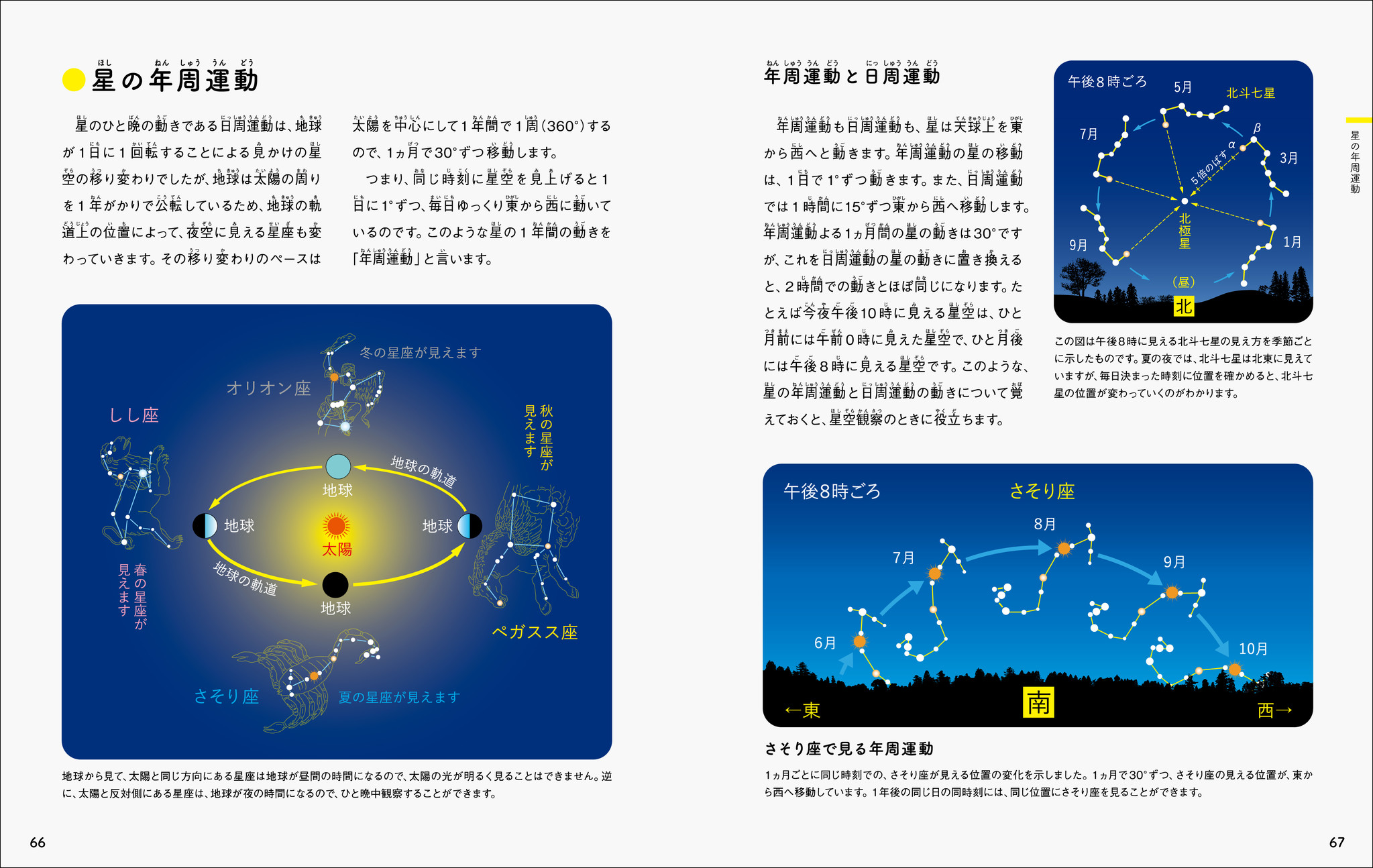 夏の星空観察を楽しくする知識が満載 夏空に輝く星座を 星の並びを辿って見つけ出せる 株式会社誠文堂新光社のプレスリリース