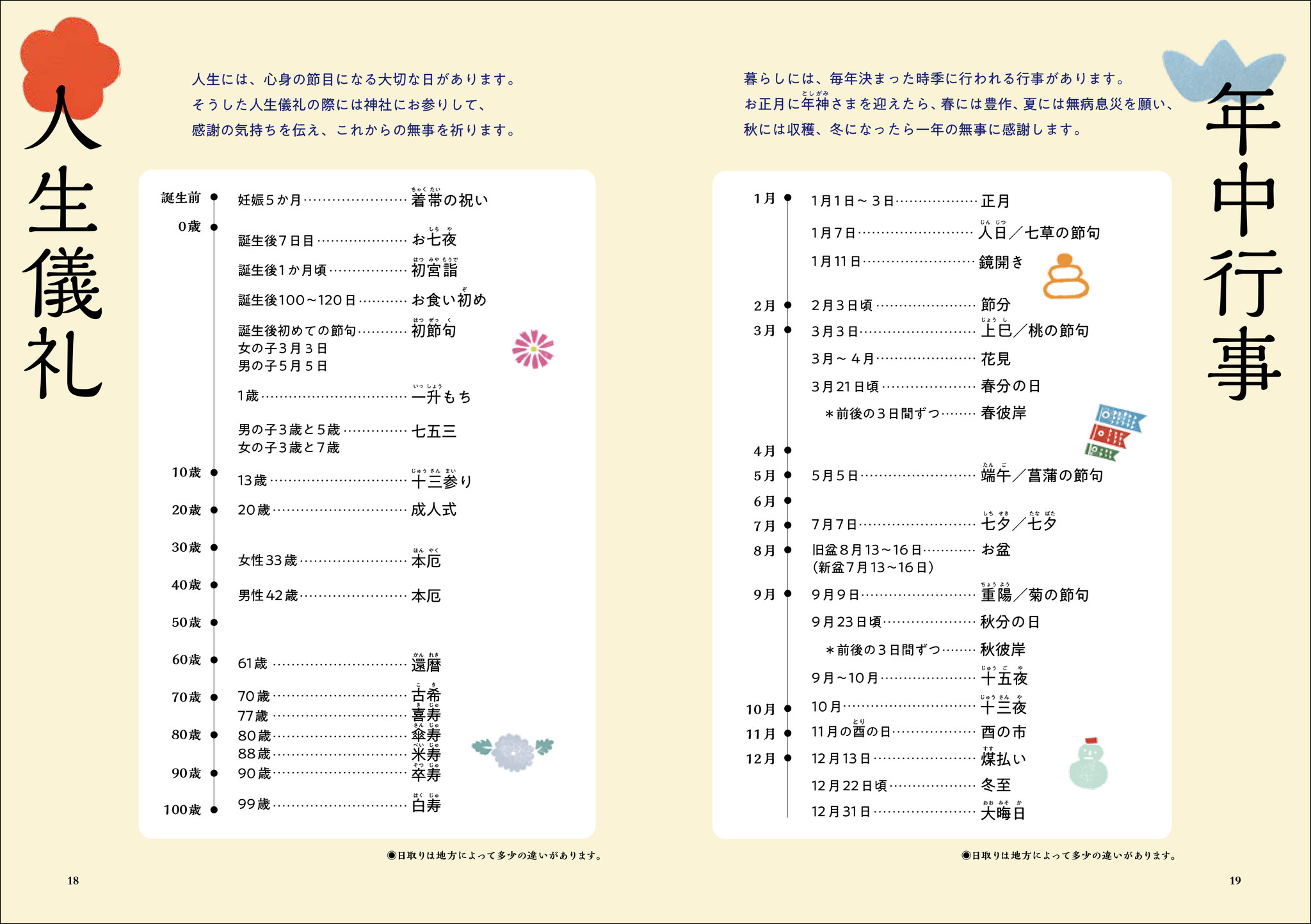神社 神道の用語 の魅力を 雰囲気のあるイラスト わかりやすい言葉でお届け 神社がより身近に感じられる一冊 株式会社誠文堂新光社のプレスリリース