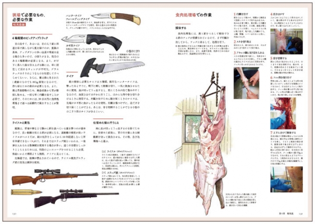 猟場で必要なもの、必要な作業、食肉処理場での作業