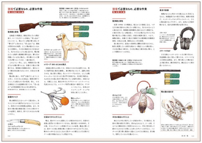 猟場で必要なもの、必要な作業