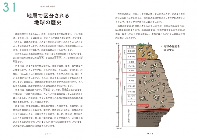 地層の縞模様はどうやってできる やさしいイラストでしっかりわかる 地層の疑問は この一冊で解決 株式会社誠文堂新光社のプレスリリース