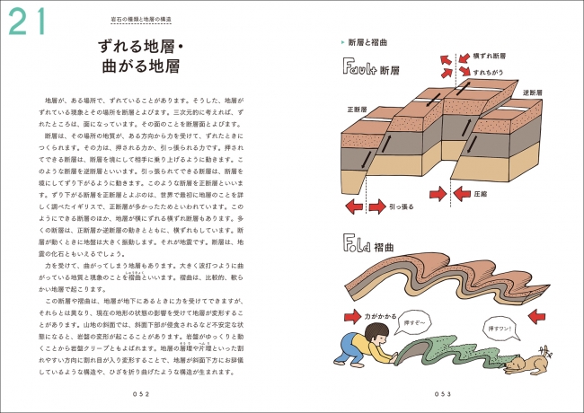 地層の縞模様はどうやってできる やさしいイラストでしっかりわかる 地層の疑問は この一冊で解決 株式会社誠文堂新光社のプレスリリース