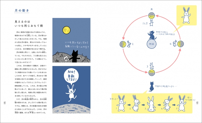 月 をながめるのが楽しくなる 月の満ち欠けについて 森 雅之さんのイラストとともに やさしく解説 株式会社誠文堂新光社のプレスリリース
