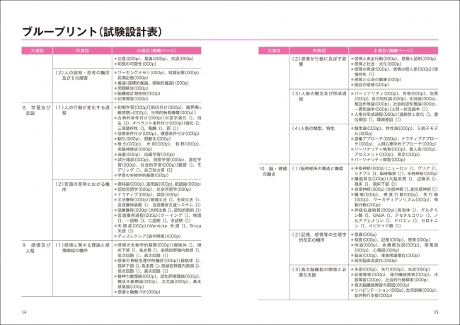 公認心理師を目指す方へ 19年版 試験出題基準に対応した 入門テキストが登場 株式会社誠文堂新光社のプレスリリース