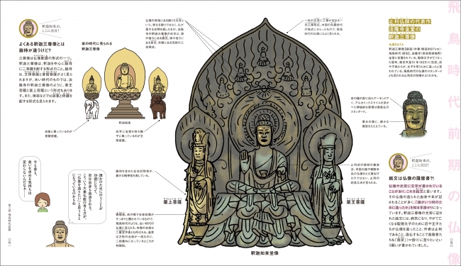 マンガでわかる仏像 : 仏像の世界がますます好きになる!