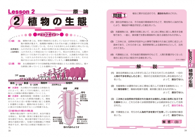 1級造園施工管理技士に合格するためのテキスト 問題集の決定版 株式会社誠文堂新光社のプレスリリース