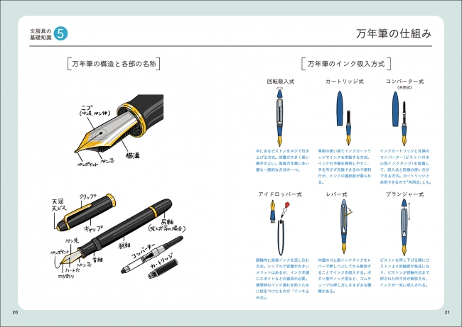 文具王 高畑 正幸氏が贈る 文房具 本の決定版が登場 人気の 語辞典シリーズ最新作 株式会社誠文堂新光社のプレスリリース