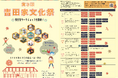 【千葉県柏市】国指定重要文化財 旧吉田家住宅歴史公園で文化祭を開催!