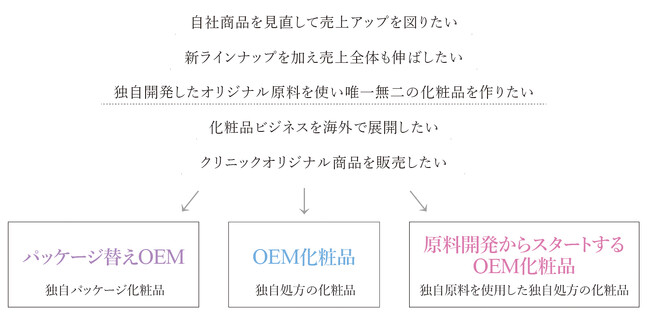 職人手作り化粧品