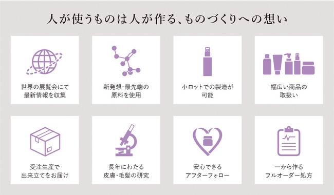 職人手作り化粧品