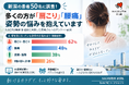 【新潟の患者さま50名に調査】62％が「肩こり」に悩み。腰痛48％、姿勢・猫背38％という結果に