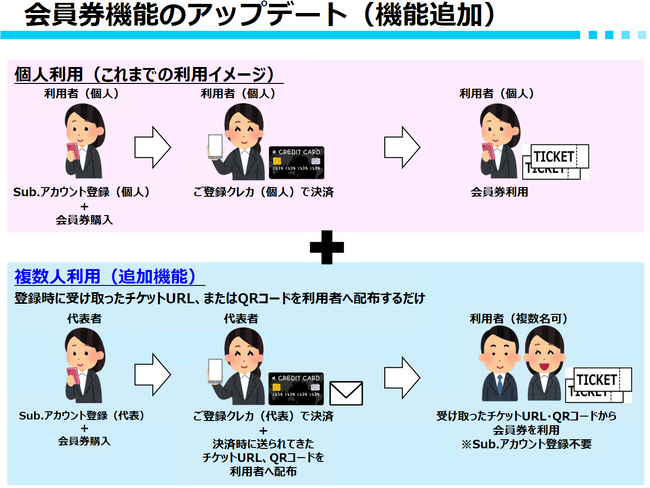 Sub.サイトhttps:// www. sub