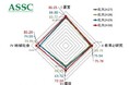 大学等のサステイナブルキャンパス達成度評価システム ASSC(アスク)2024年度のエントリー開始