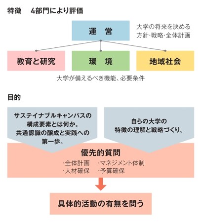 出典　北海道大学サステイナビリティ推進機構