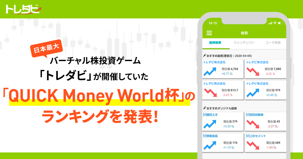 ユーザー数110万人超を誇る株取引シミュレーションゲーム トレダビ が開催していた Quick Money World杯 ランキング発表 株式会社 Finatextホールディングスのプレスリリース