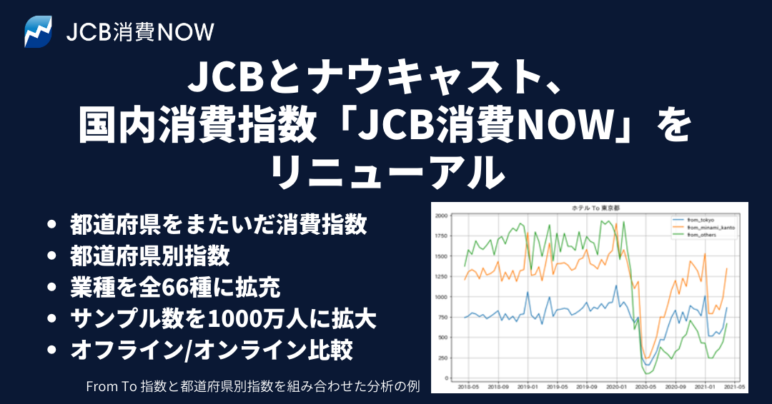 思ったことが自然に言える 英語の日常フレーズ6000 メルカリ